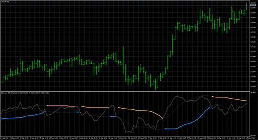 BB stops - RSIの表示画像